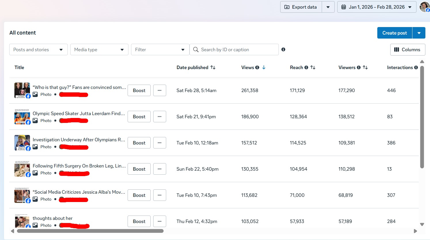 Viral Posts Analytics